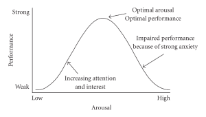 Individual Zones of Optimal Functioning (IZOF) – Sportlyzer Academy