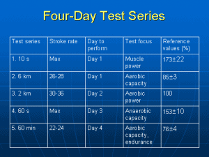 Vierdaagse tests voor roeiers